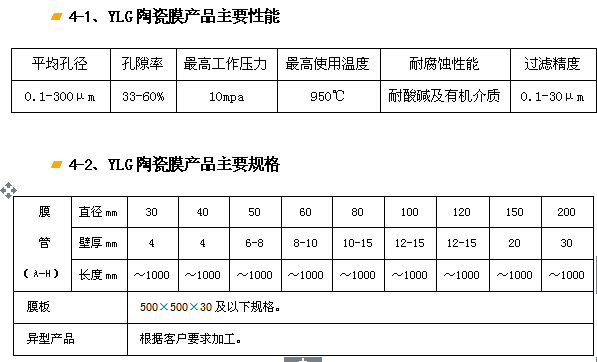 YLG-J剛玉陶瓷膜過濾器、濾芯.png