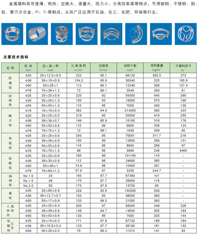 金屬扁環(huán)填料1.jpg