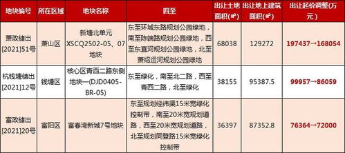 2021年1 8月杭州房地产企业销售业绩TOP20