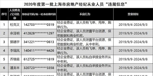 上海72名房地产经纪人被列黑名单 私自承接业务牟利