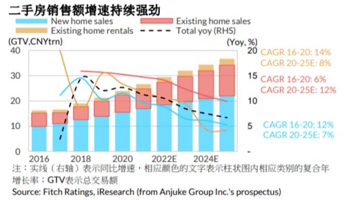 中国房地产市场观察 中国房地产经纪行业集中度提升 亟待资本加持