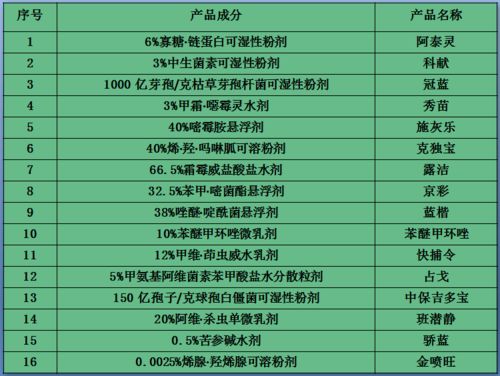 中保集团16个产品入选北京市年度绿色防控产品推荐名录