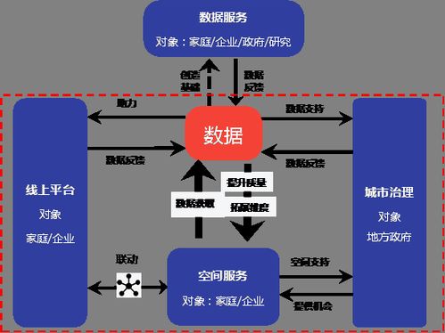 数字经济时代房地产企业新业务模式的探索与实践